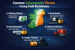 Common Cybersecurity Threats Facing Irish Businesses