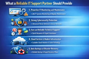 What a Reliable IT Support Partner Should Provide