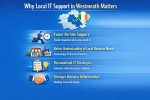 Why Local IT Support in Westmeath Matters