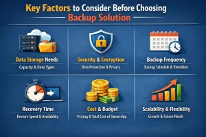 cloud backup business