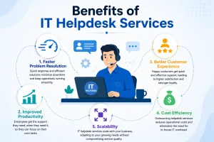 IT Helpdesk Services Guide