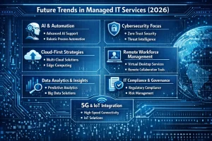 Managed IT Services (2026)