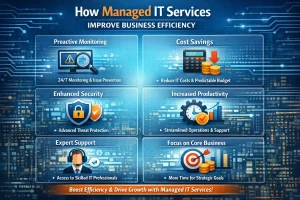 managed IT services improving business efficiency