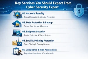 Key Services You Should Expect