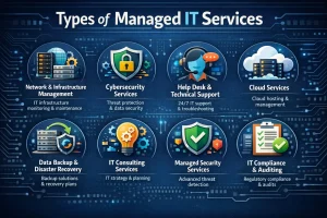  Managed IT Services