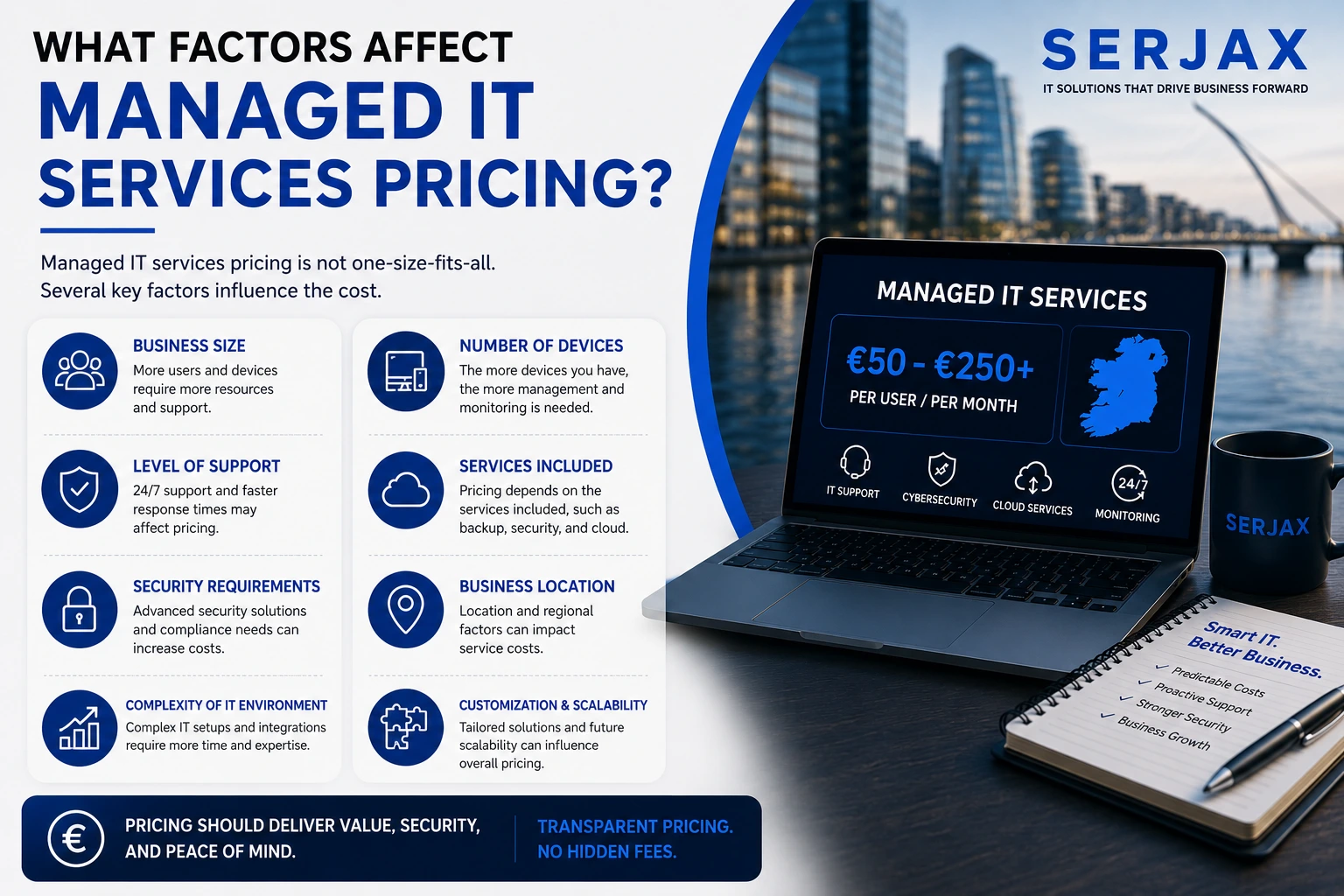 managed IT services cost Ireland