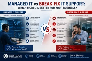 managed IT vs break fix