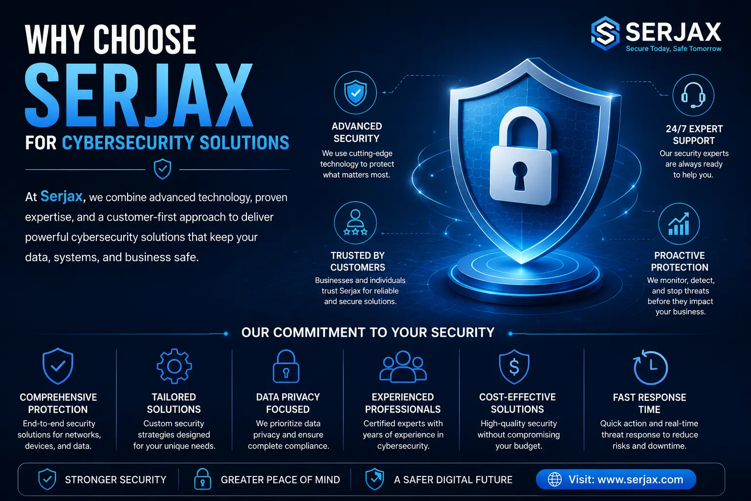 cybersecurity tips for data